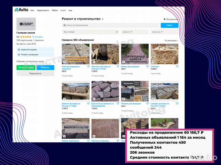 Авитолог продвижение консультация