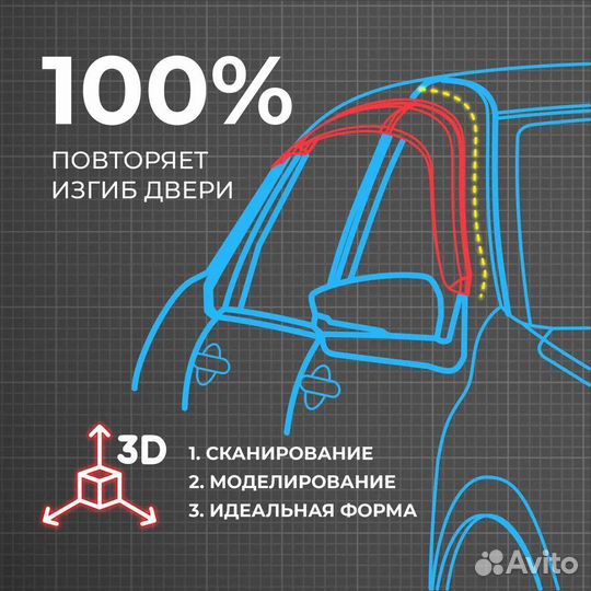 Дефлекторы окон Honda FR-V, Edix (2004-2009)