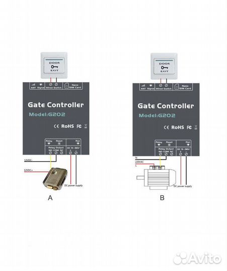 Gsm модуль дистонционного управления