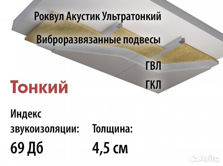 Шумоизоляция потолка в квартире