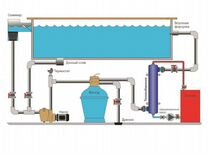 Теплообменники для бассейна