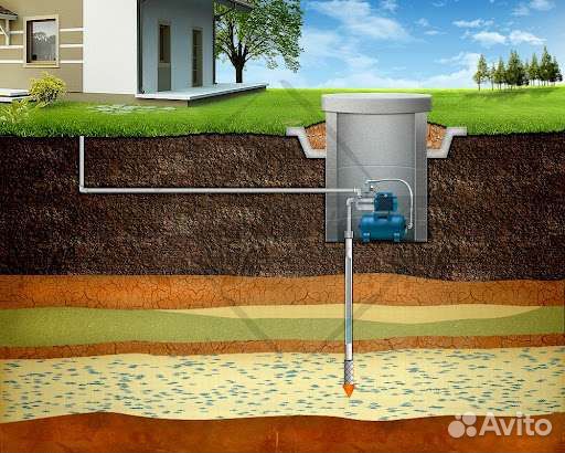 Бурение скважин на воду