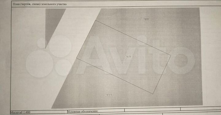Участок 8 сот. (ИЖС)