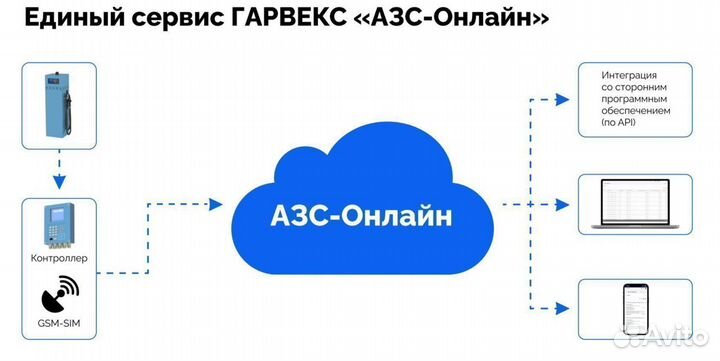 Топливораздаточная колонка нева А1049