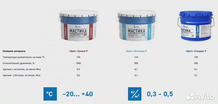 Мастика для Гидроизоляции Кровли Брит Стандарт