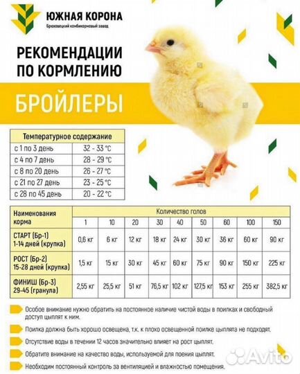 Комбикорм для Бройлеров