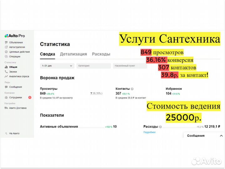 Авитолог. Услуги авитолога. Продвижение. Ведение