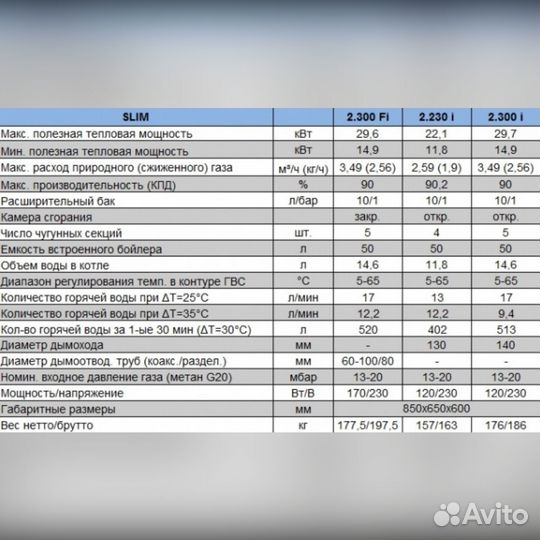 Котел газовый Baxi slim