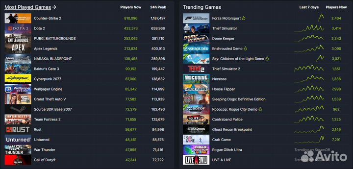 Пополнение Steam Турция, Gift Card Steam