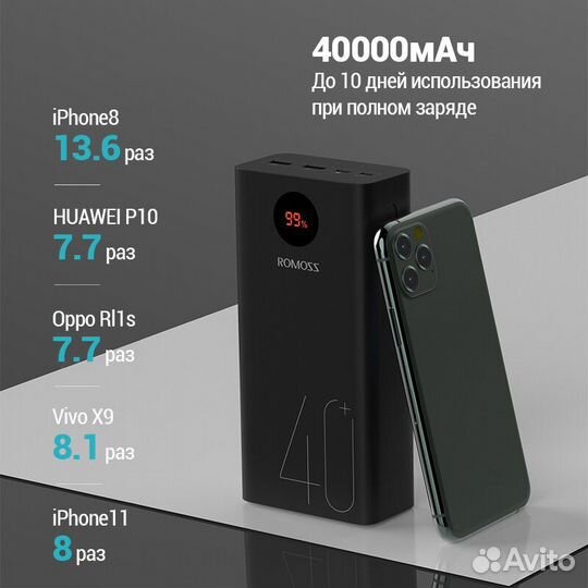 Повербанк аккумулятор Romoss PEA40 40000 мАч