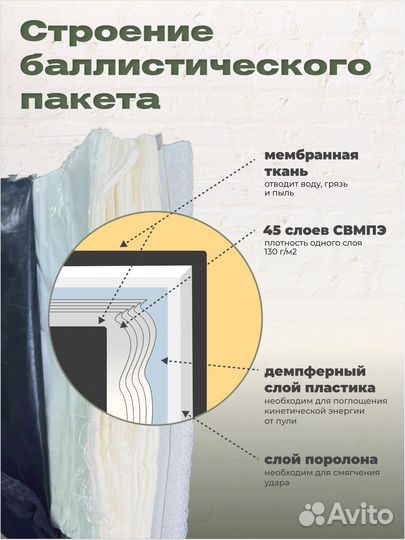 Баллистический пакет 25х30 см, (свмпэ)