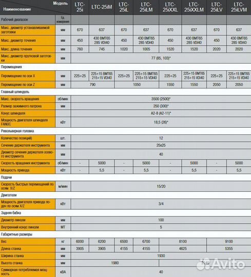Leadwell Токарный станок с чпу Taiwan