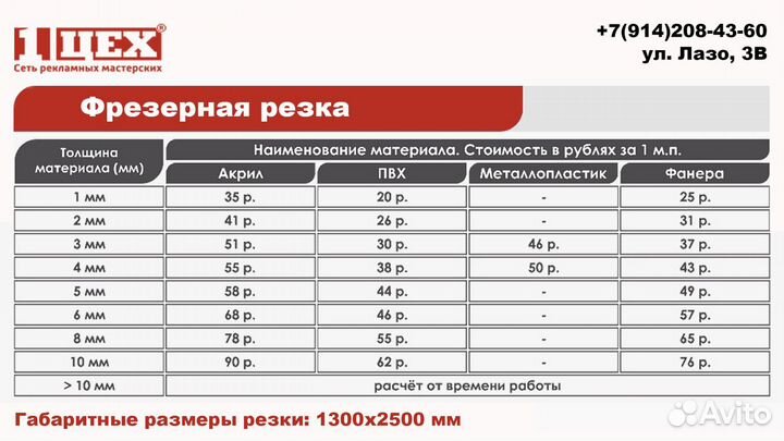 Фрезерная резка, раскрой листовых материалов