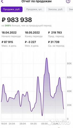 Менеджер Wildberries