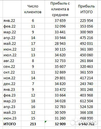 Готовый онлайн бизнес