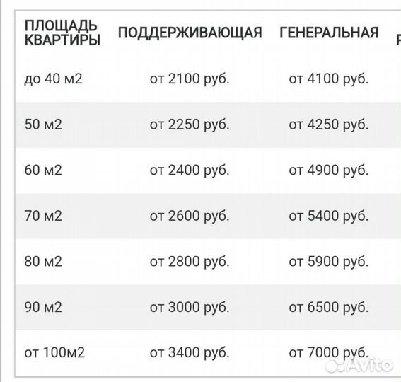 Мастер уборки