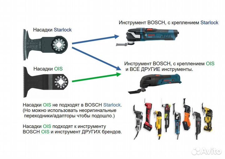 Набор по плитке bosch 2608662342 OIS