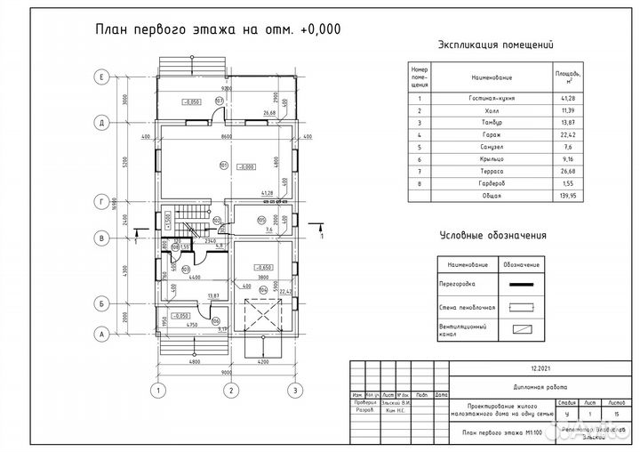 Курсы Автокад, Обучение Автокад, Репетитор Автокад