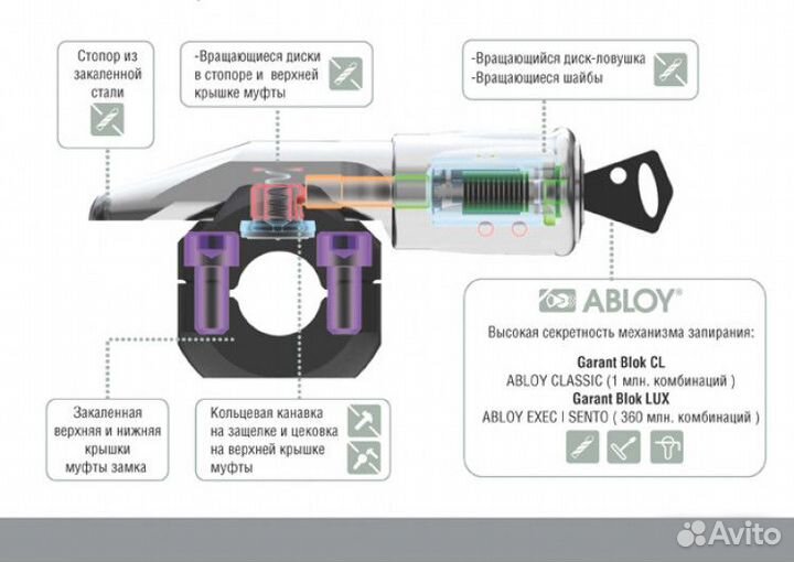 Гарант блок люкс для Exeed + установка/доставка