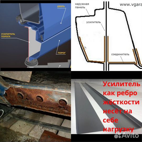 Комплекты ремонтных порогов на Кузовные пороги и арки на автомобиль