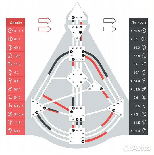 Дизайн Человека, расшифровка, рекомендации