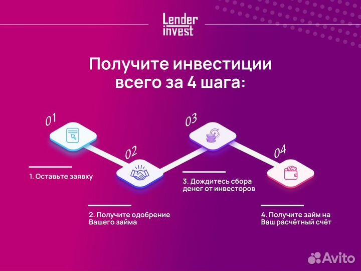 Инвестиции в Wildberries