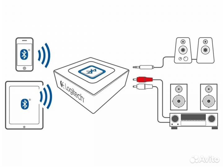 Адаптер Bluetooth Logitech беспроводной Audio