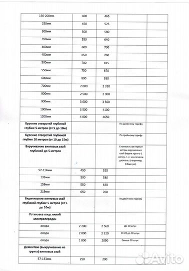 Услуги/Аренда/Заказ Экскаватор погрузчик гидромоло