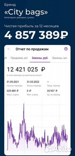 Продвижение на маркетплейсах