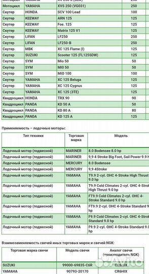 Свечи зажигания иридий pitbike moto