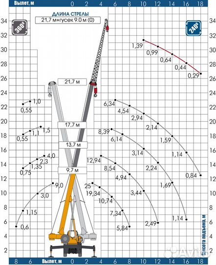 Услуги автокрана 25 тонн вездеход