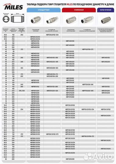 Труба гофрированная универсальная 51X203 усиленная