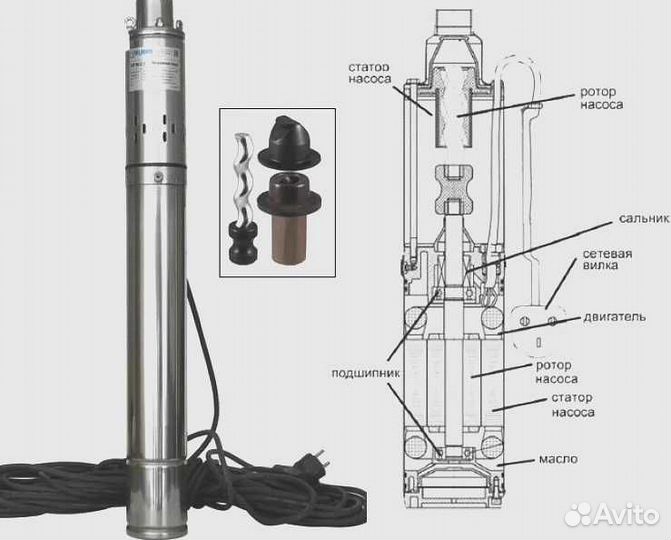 Ремонт насосов и насосных станций