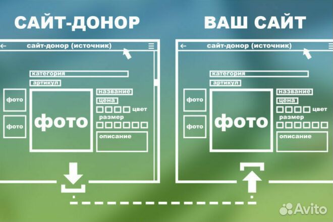 Наполнение интернет магазина товарами