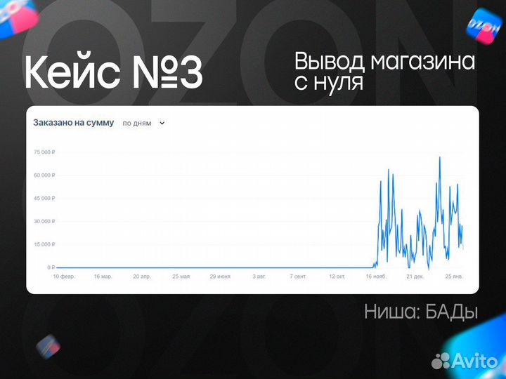 Менеджер маркетплейсов озон ozon