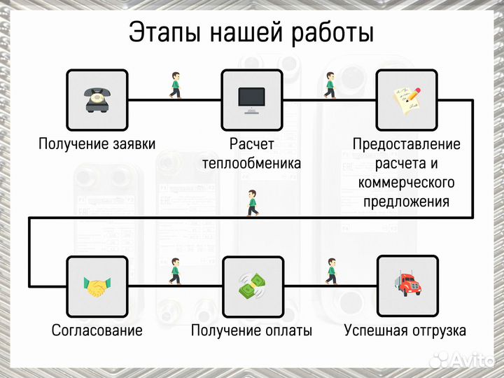 Теплообменник паяный пластинчатый 5 кВт
