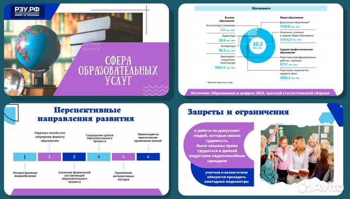 Создание презентаций