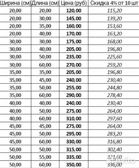 Холсты на подрамнике грунтованные