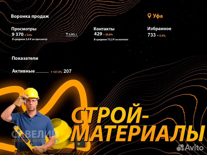 Авитолог Услуги авитолога Ведение авито