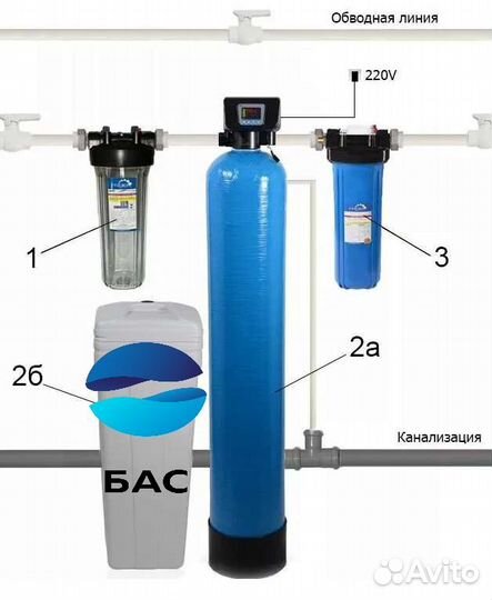Блок управления runxin тм.f98а twin до 6 м3/ч