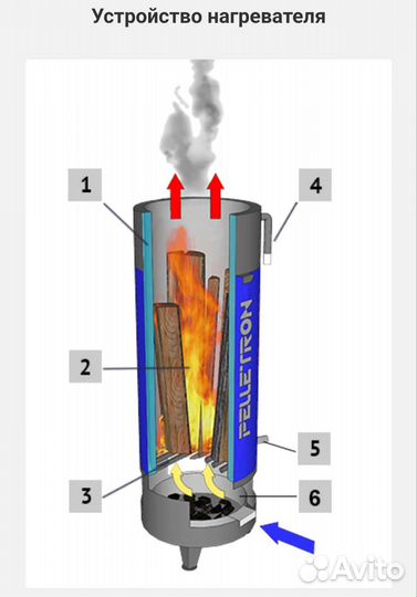 Обогреватель для бассейна