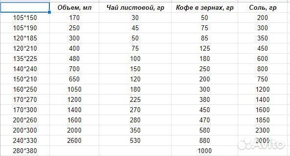 Пакеты дой пак