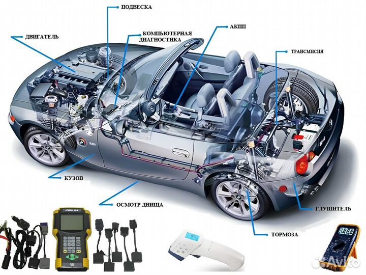 Автоподбор Комплексная проверка авто перед покупко