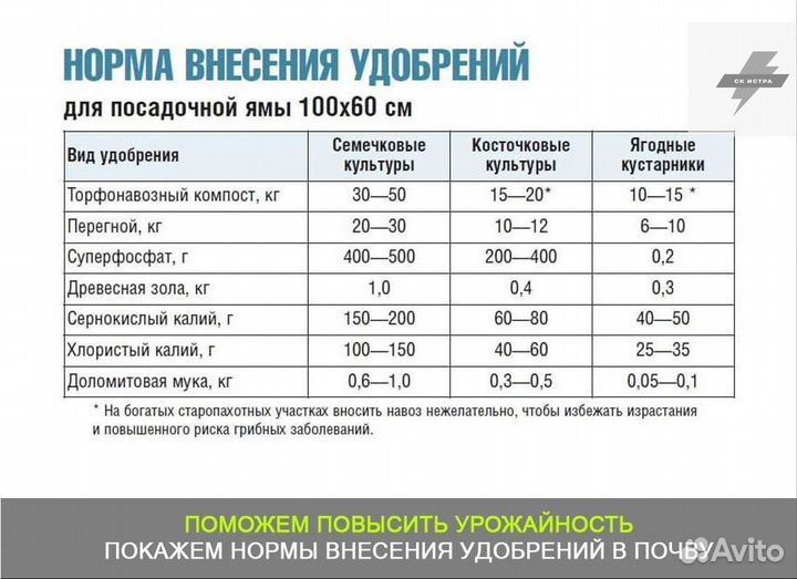 Купить чернозем с доставкой