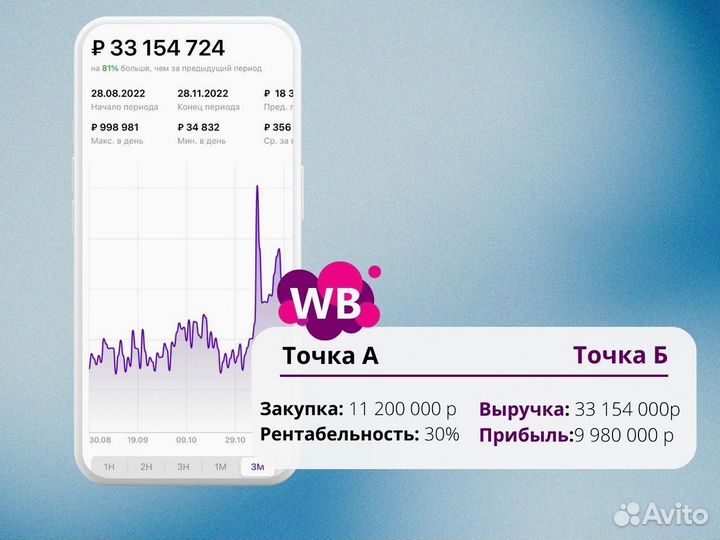 Бизнес на Wildberries и ozon 