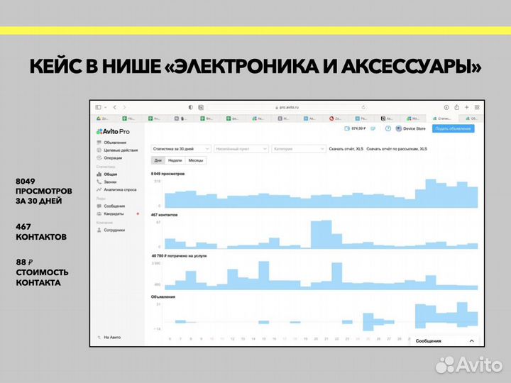 Авитолог / Контент менеджер