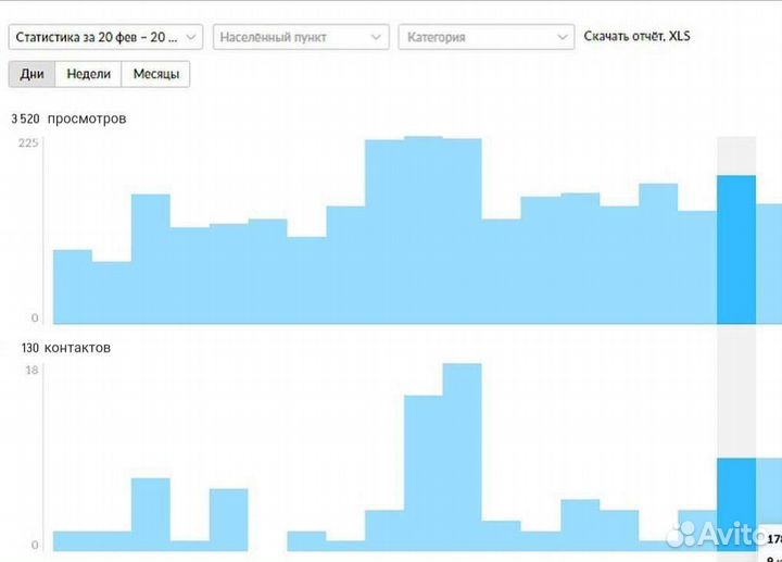 Авитолог продвижение