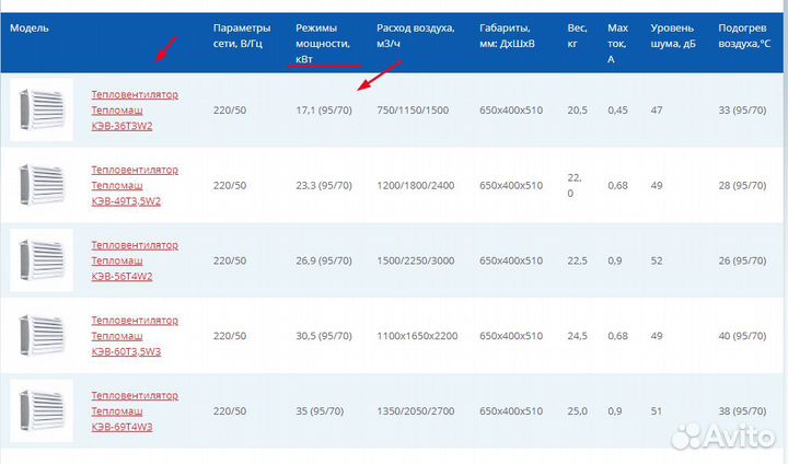 Тепловентилятор водяной