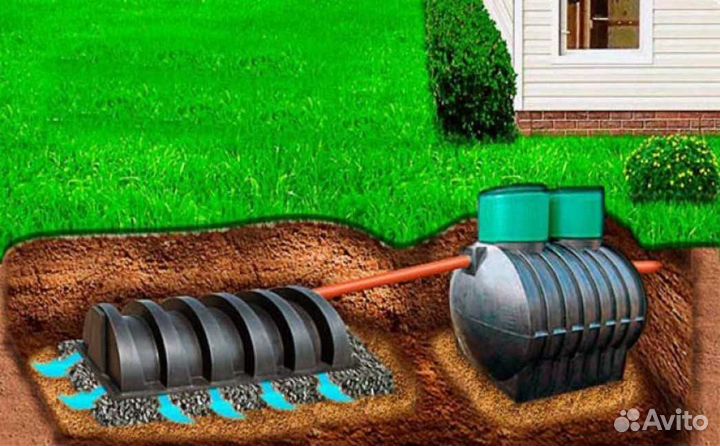 Септик для дома и дачи