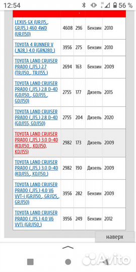 Диски тормозные передние Toyota Prado 150